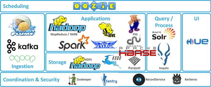 Apache Hadoop